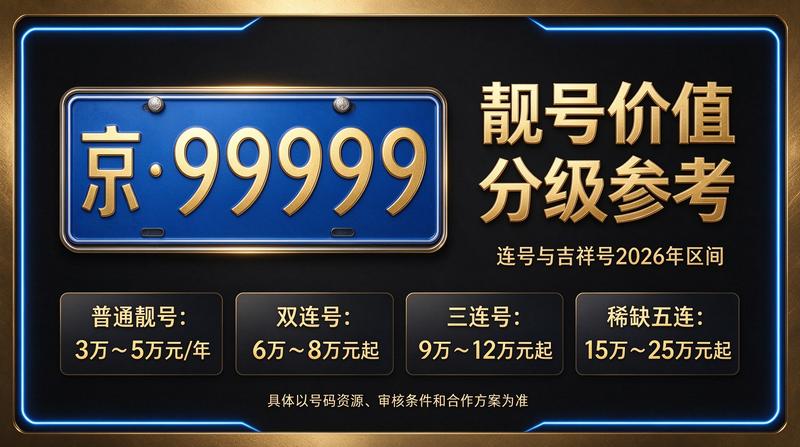 北京租电车指标三年多少钱服务流程